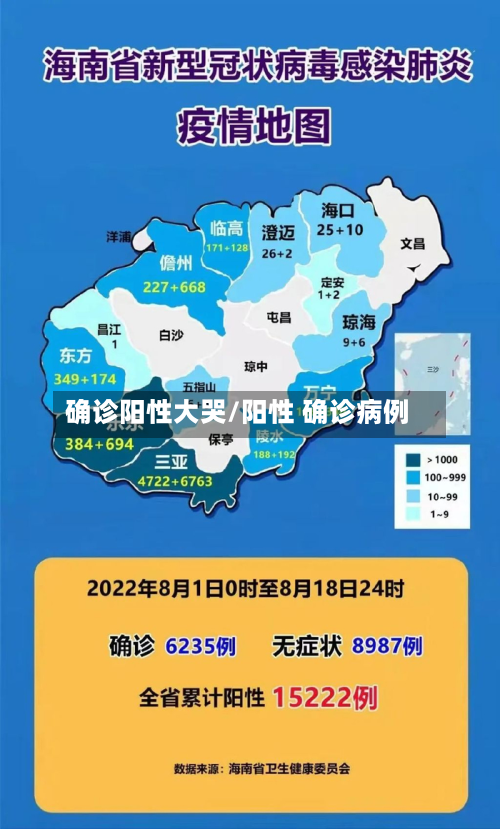确诊阳性大哭/阳性 确诊病例