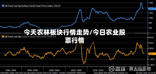 今天农林板块行情走势/今日农业股票行情
