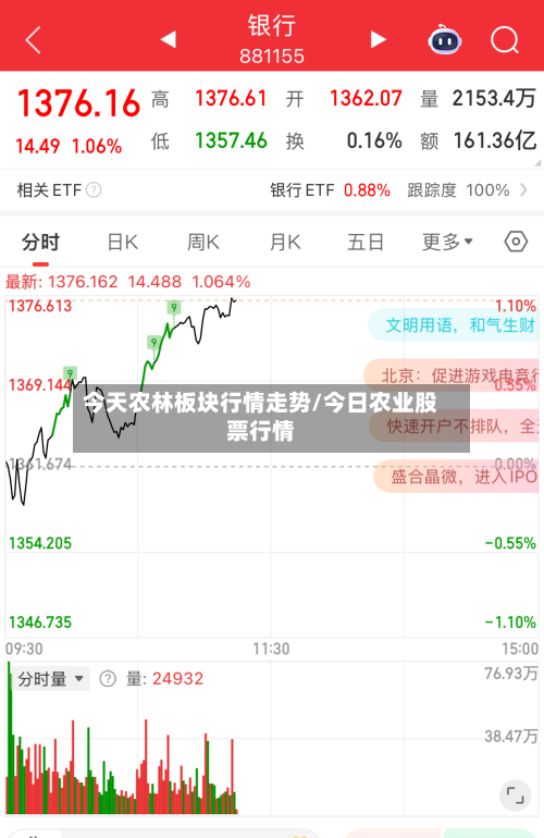 今天农林板块行情走势/今日农业股票行情-第2张图片