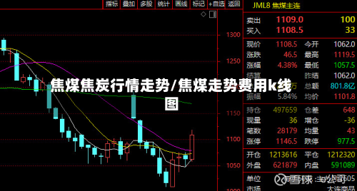焦煤焦炭行情走势/焦煤走势费用k线图-第2张图片