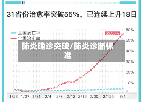 肺炎确诊突破/肺炎诊断标准-第3张图片