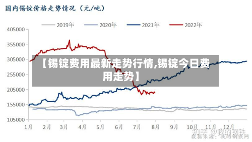 【锡锭费用最新走势行情,锡锭今日费用走势】-第3张图片