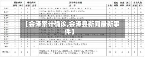 【会泽累计确诊,会泽县新闻最新事件】