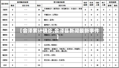 【会泽累计确诊,会泽县新闻最新事件】-第2张图片