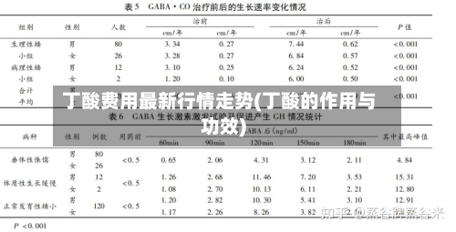 丁酸费用最新行情走势(丁酸的作用与功效)
