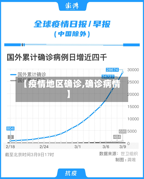 【疫情地区确诊,确诊病情】-第2张图片
