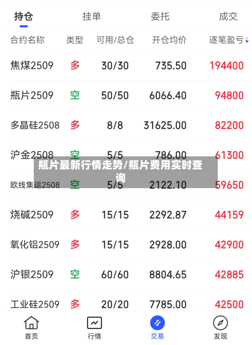 瓶片最新行情走势/瓶片费用实时查询