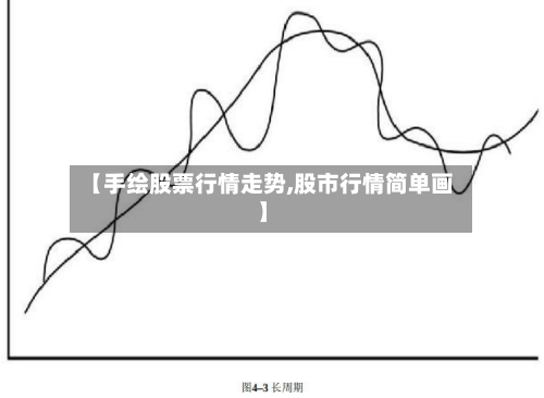 【手绘股票行情走势,股市行情简单画】