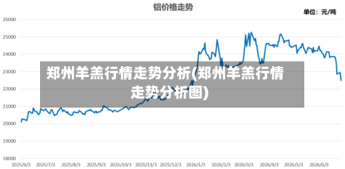 郑州羊羔行情走势分析(郑州羊羔行情走势分析图)-第3张图片