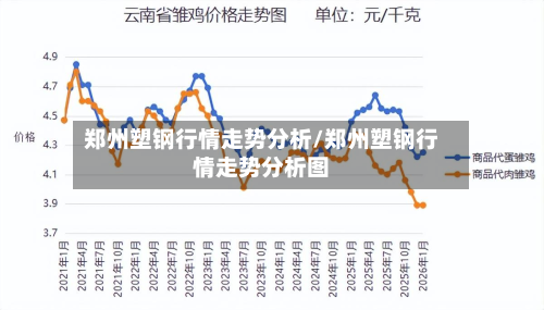 郑州塑钢行情走势分析/郑州塑钢行情走势分析图-第2张图片