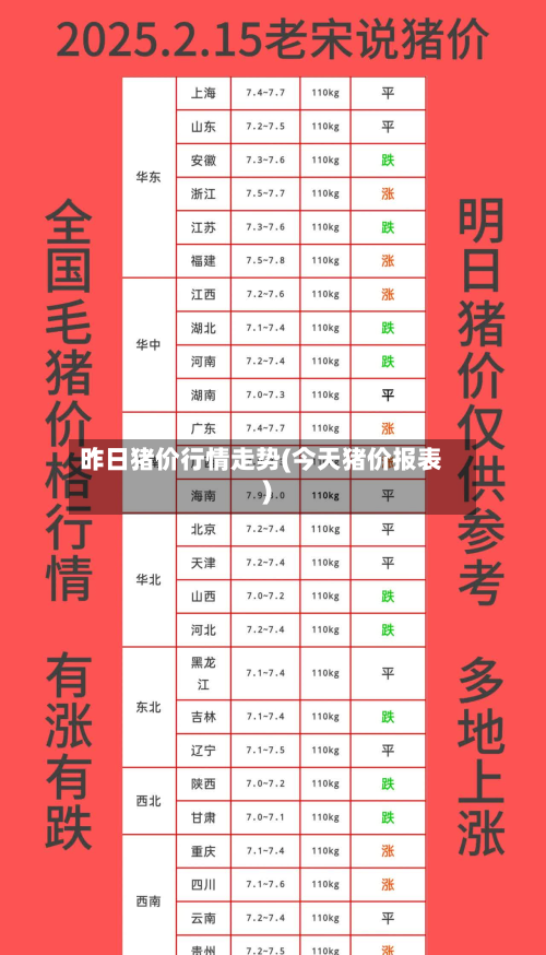 昨日猪价行情走势(今天猪价报表)-第3张图片