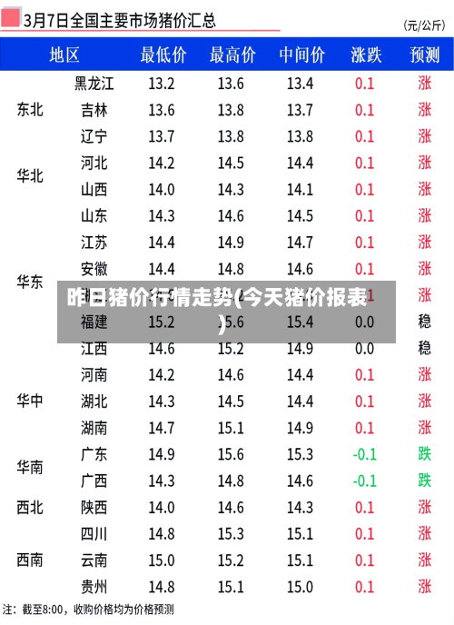 昨日猪价行情走势(今天猪价报表)