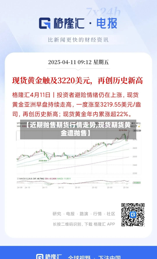 【近期抛售期货行情走势,现货期货黄金遭抛售】-第2张图片