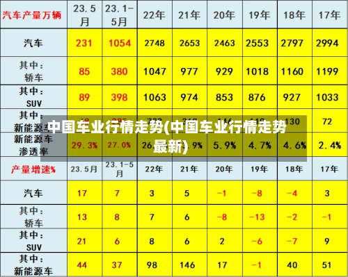 中国车业行情走势(中国车业行情走势最新)