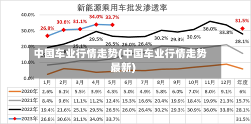 中国车业行情走势(中国车业行情走势最新)-第3张图片
