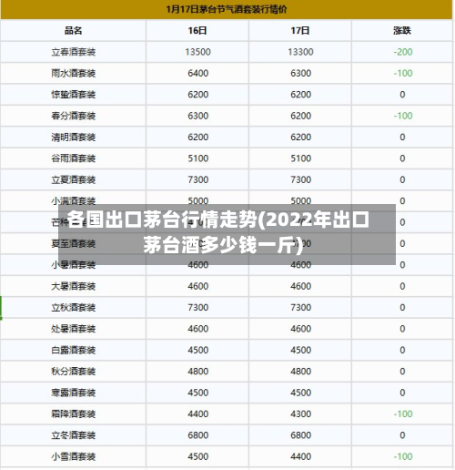 各国出口茅台行情走势(2022年出口茅台酒多少钱一斤)-第2张图片
