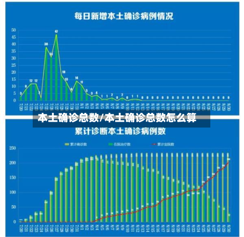 本土确诊总数/本土确诊总数怎么算