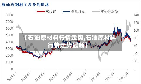 【石油原材料行情走势,石油原材料行情走势最新】-第2张图片