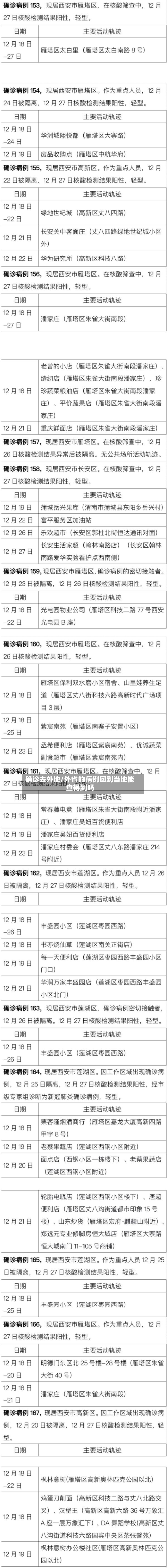 确诊去外地/外省的病例回到当地能查得到吗
