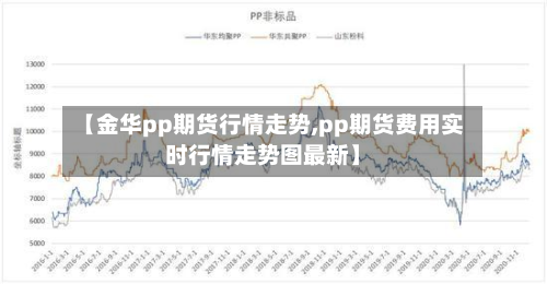 【金华pp期货行情走势,pp期货费用实时行情走势图最新】-第3张图片