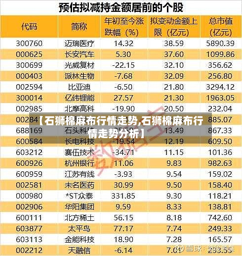 【石狮棉麻布行情走势,石狮棉麻布行情走势分析】