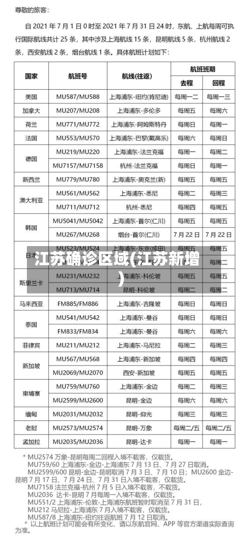 江苏确诊区域(江苏新增)