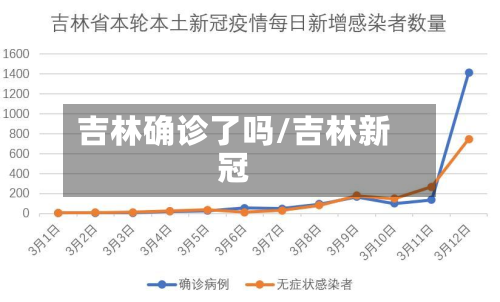 吉林确诊了吗/吉林新冠-第3张图片