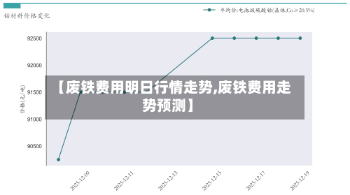 【废铁费用明日行情走势,废铁费用走势预测】