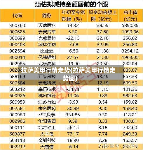 拉萨美甲行情走势(拉萨美甲行情走势图)-第2张图片