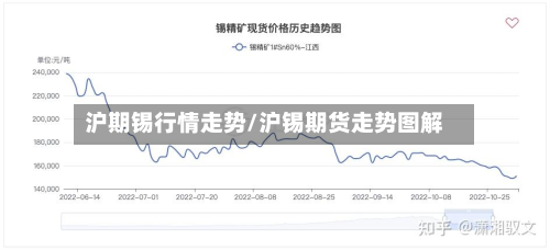 沪期锡行情走势/沪锡期货走势图解-第2张图片
