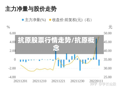 抗原股票行情走势/抗原概念