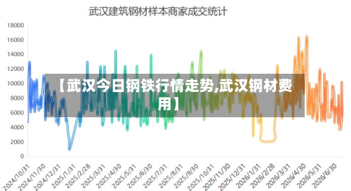 【武汉今日钢铁行情走势,武汉钢材费用】