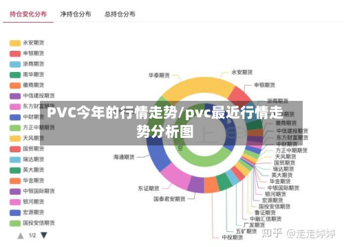 PVC今年的行情走势/pvc最近行情走势分析图