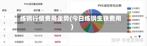 练钢行情费用走势(今日炼钢生铁费用)