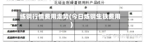 练钢行情费用走势(今日炼钢生铁费用)-第3张图片