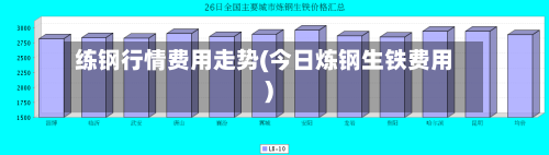 练钢行情费用走势(今日炼钢生铁费用)-第2张图片