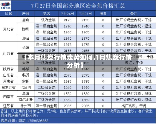 【本月焦炭行情走势如何,1月焦炭行情分析】