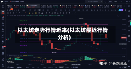 以太坊走势行情近来(以太坊最近行情分析)-第2张图片