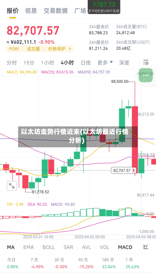 以太坊走势行情近来(以太坊最近行情分析)