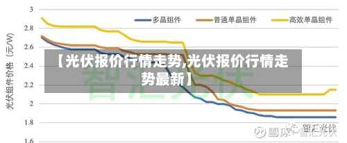 【光伏报价行情走势,光伏报价行情走势最新】-第2张图片