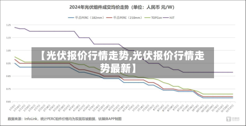 【光伏报价行情走势,光伏报价行情走势最新】