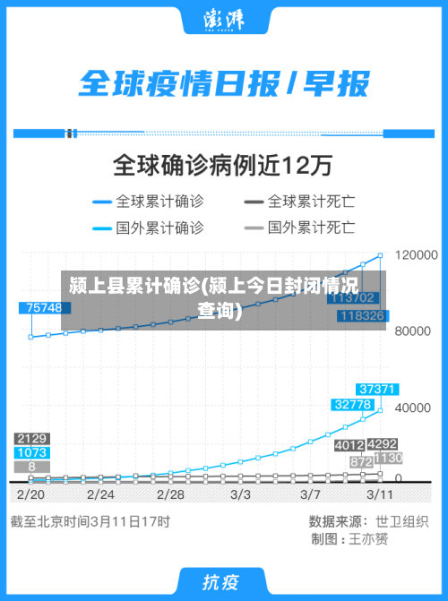 颍上县累计确诊(颍上今日封闭情况查询)