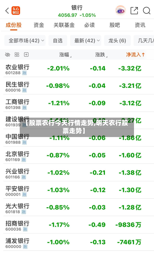 【股票农行今天行情走势,明天农行股票走势】