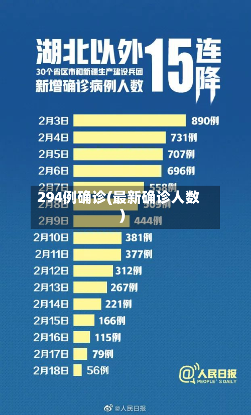 294例确诊(最新确诊人数)