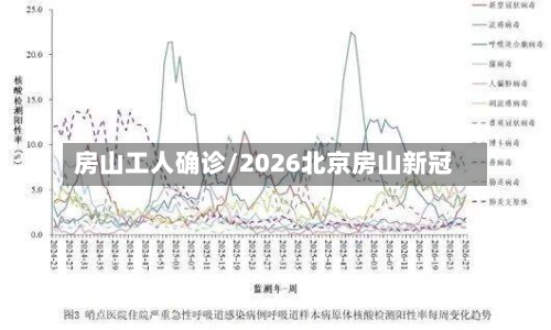 房山工人确诊/2026北京房山新冠-第2张图片