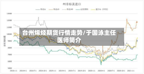 台州烯烃期货行情走势/于国泳主任医师简介