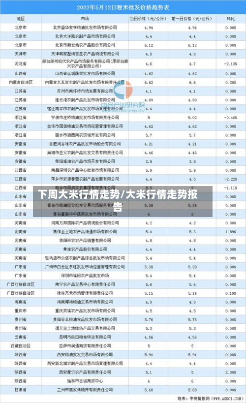 下周大米行情走势/大米行情走势报告-第3张图片