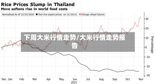 下周大米行情走势/大米行情走势报告-第2张图片