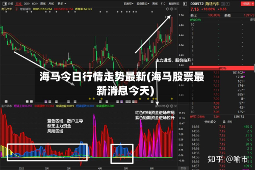 海马今日行情走势最新(海马股票最新消息今天)