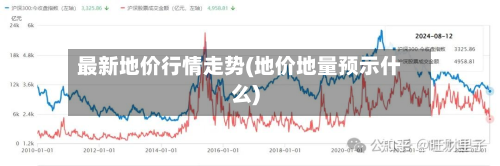 最新地价行情走势(地价地量预示什么)-第2张图片